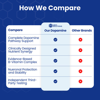 Mind Solutions Dopamine Brain Boost